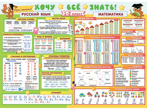 0-02-553А Хочу всё знать (русский язык, математика, 1-2 класс