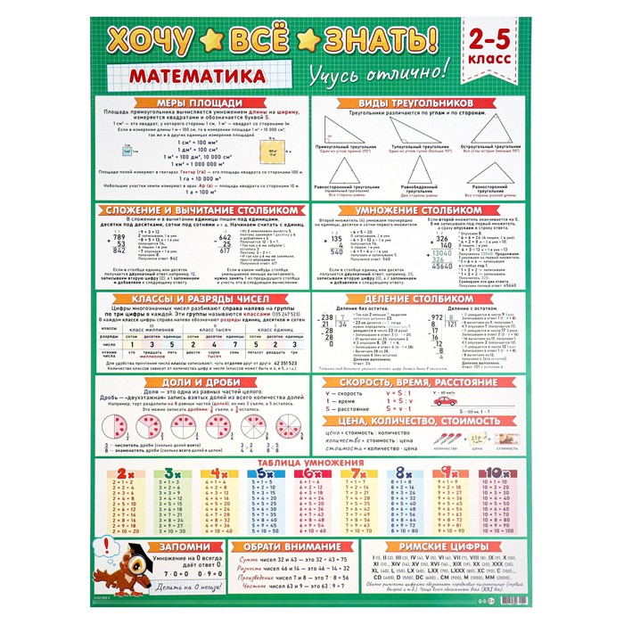Плакат А2 Хочу всё знать математика, 2-5 класс, 50х70 см
