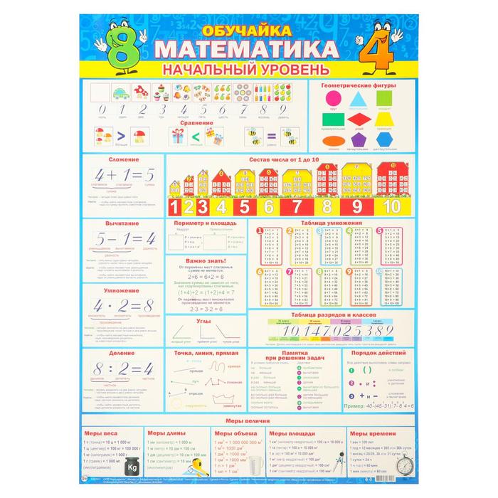 Плакат Обучайка. Математика. Начальный уровень А2