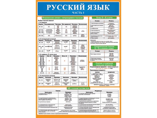 Плакат Русский язык. Часть 1 0-02-458А