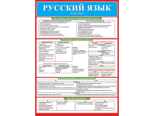 Плакат Русский язык. Часть 5 0-02-462А